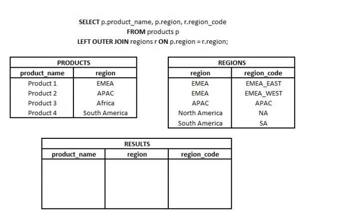 SQL Right Join Example