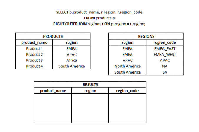 SQL Left Join Example