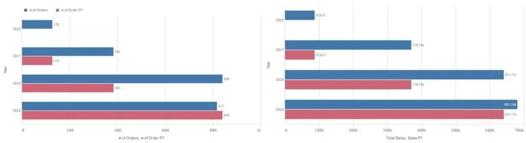 Visualization Example - Consistent style and colors - Good Example