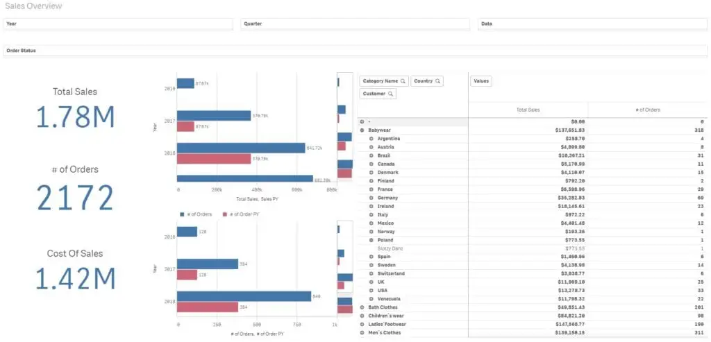 Visualization Example - Less is more - Bad Example