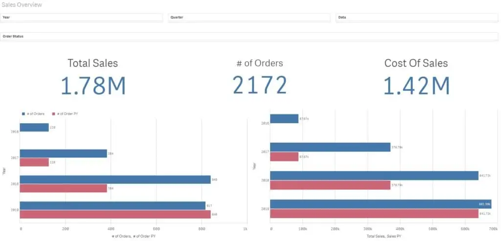 Visualization Example - Less is more - Good Example