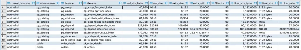 All indexes details with wasted bytes - Query Results