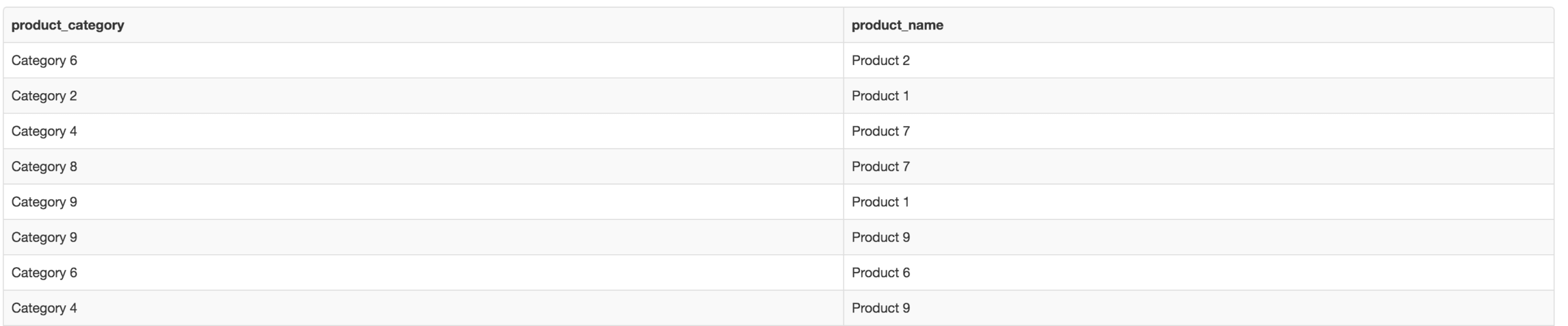 Result set when using DISTINCT
