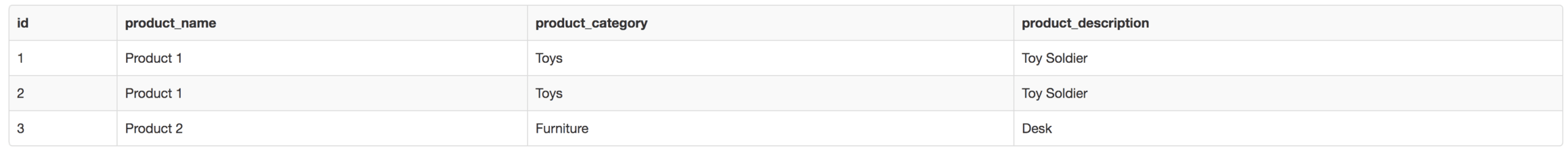Duplicates Examples - Products with added ID