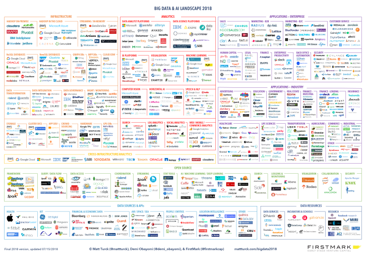 Data Engineering Landscape